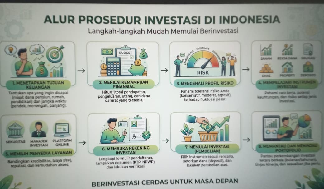 infografis